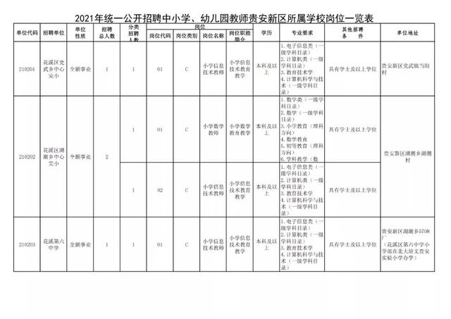 有編制！貴陽公開招聘教師525人（附職位表）（貴陽市編制教師2021年招聘525人,7月17日筆試!）