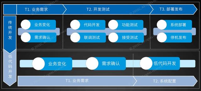 這個低代碼報表開發(fā)平臺，操作類似Excel，用好了不需要加班（低代碼開發(fā)平臺介紹）