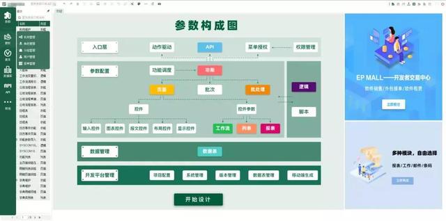 低代碼開發(fā)實(shí)踐，一套完整的拖拉拽的示例（拖拽編程開發(fā)）