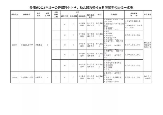 有編制！貴陽公開招聘教師525人（附職位表）（貴陽市編制教師2021年招聘525人,7月17日筆試!）