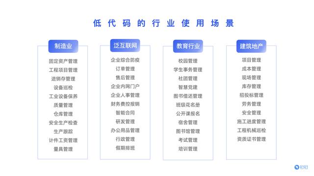 宜搭受邀參加第三屆中國計(jì)算機(jī)教育大會，發(fā)布低代碼產(chǎn)學(xué)合作計(jì)劃