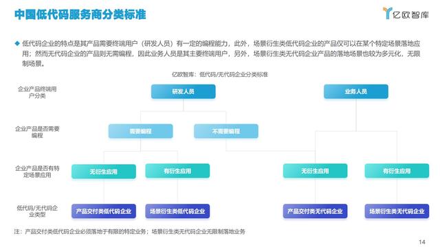 2021中國(guó)低代碼市場(chǎng)研究報(bào)告（中國(guó)低代碼發(fā)展）