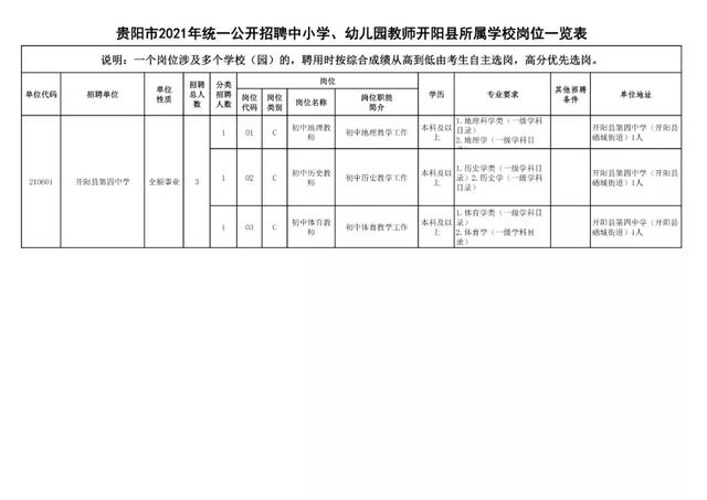 有編制！貴陽公開招聘教師525人（附職位表）（貴陽市編制教師2021年招聘525人,7月17日筆試!）