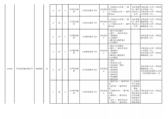 有編制！貴陽公開招聘教師525人（附職位表）（貴陽市編制教師2021年招聘525人,7月17日筆試!）