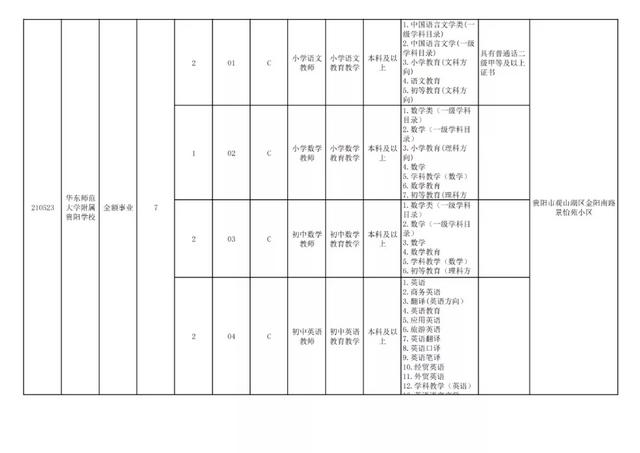 有編制！貴陽公開招聘教師525人（附職位表）（貴陽市編制教師2021年招聘525人,7月17日筆試!）