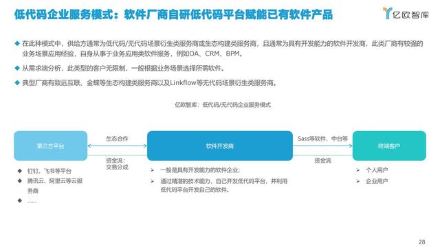 2021中國(guó)低代碼市場(chǎng)研究報(bào)告（中國(guó)低代碼發(fā)展）