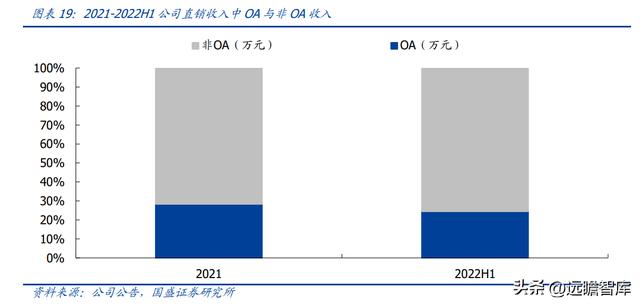 OA 行業(yè)開拓者，致遠(yuǎn)互聯(lián)：低代碼、云與信創(chuàng)，開啟成長新曲線（致遠(yuǎn)互聯(lián)oa系統(tǒng)）