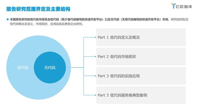 2021中國(guó)低代碼市場(chǎng)研究報(bào)告（中國(guó)低代碼發(fā)展）