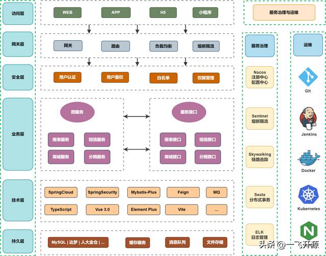 [開(kāi)源]一套低代碼開(kāi)發(fā)平臺(tái)，完全免費(fèi)開(kāi)源，可免費(fèi)用于商業(yè)項(xiàng)目