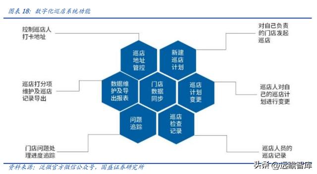 OA 行業(yè)開拓者，致遠(yuǎn)互聯(lián)：低代碼、云與信創(chuàng)，開啟成長新曲線（致遠(yuǎn)互聯(lián)oa系統(tǒng)）