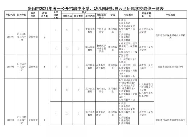 有編制！貴陽公開招聘教師525人（附職位表）（貴陽市編制教師2021年招聘525人,7月17日筆試!）