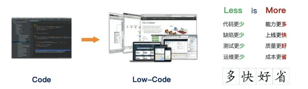 開發(fā)者必知：什么是低代碼（Low-Code）？（低代碼啥意思）
