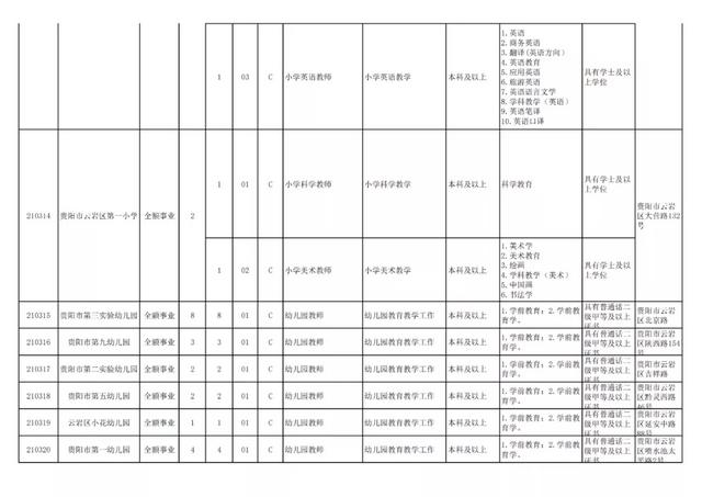 有編制！貴陽公開招聘教師525人（附職位表）（貴陽市編制教師2021年招聘525人,7月17日筆試!）