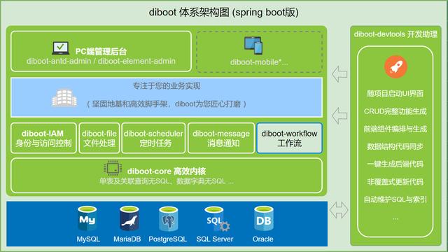 想了解低代碼？不妨從這四款開源低代碼工具開始（低代碼開源平臺）