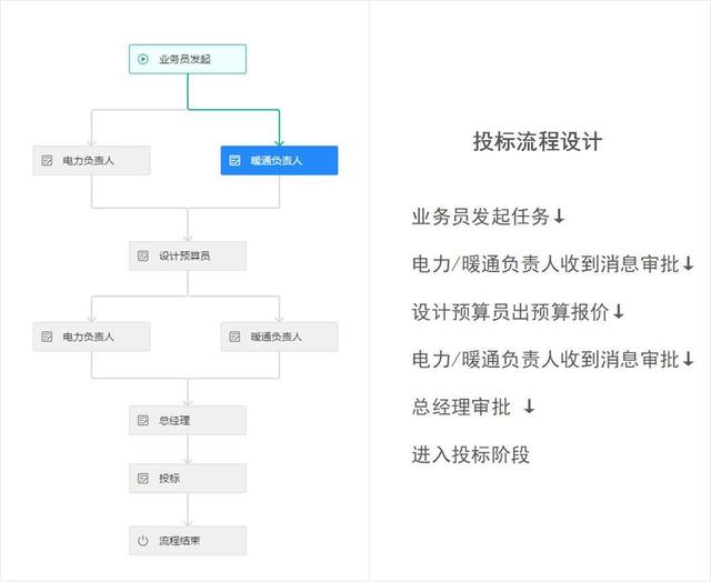 冷知識(shí) - 什么是低代碼（apaas）？為什么突然火了？（低代碼啥意思）