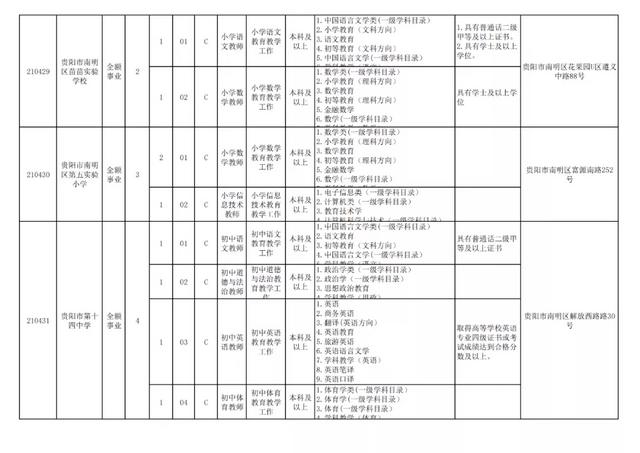 有編制！貴陽公開招聘教師525人（附職位表）（貴陽市編制教師2021年招聘525人,7月17日筆試!）