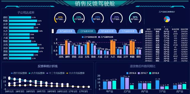 最全的零代碼可視化大屏教程！花三個月整理的模板也全在這了（如何將代碼可視化）