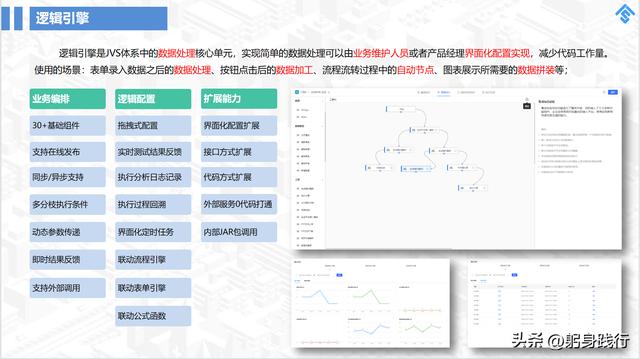 低代碼開發(fā)平臺到底省掉了哪些成本？可能大家一直錯了（低代碼開發(fā)平臺開發(fā)）