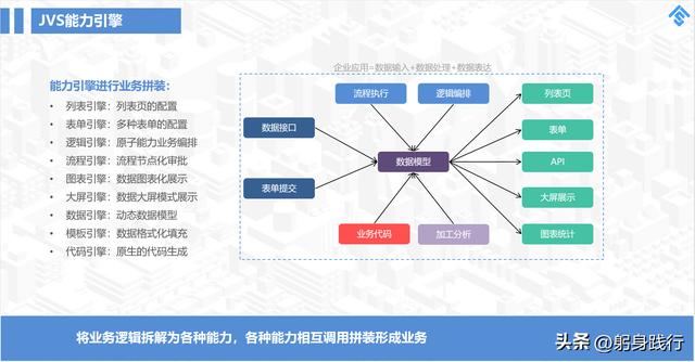 低代碼開發(fā)平臺到底省掉了哪些成本？可能大家一直錯了（低代碼開發(fā)平臺開發(fā)）