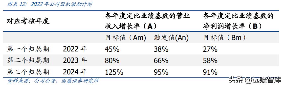 OA 行業(yè)開拓者，致遠(yuǎn)互聯(lián)：低代碼、云與信創(chuàng)，開啟成長新曲線（致遠(yuǎn)互聯(lián)oa系統(tǒng)）