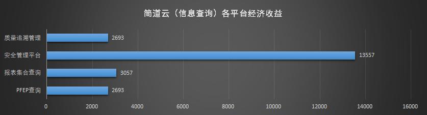 冷知識(shí) - 什么是低代碼（apaas）？為什么突然火了？（低代碼啥意思）