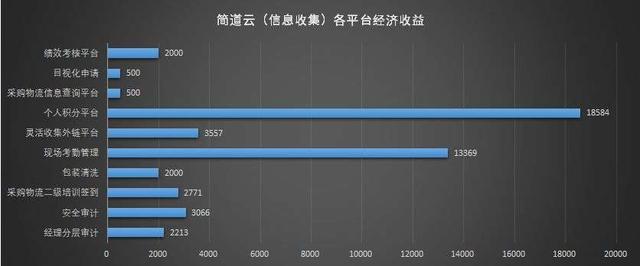 冷知識(shí) - 什么是低代碼（apaas）？為什么突然火了？（低代碼啥意思）