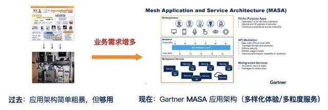 開發(fā)者必知：什么是低代碼（Low-Code）？（低代碼啥意思）