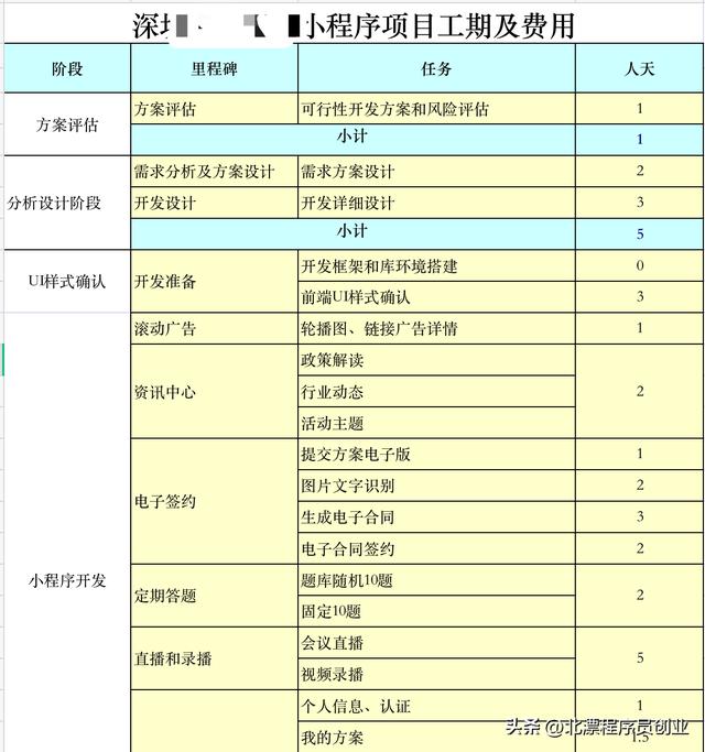 北漂程序員創(chuàng)業(yè)：小程序開發(fā)費(fèi)用報(bào)價(jià)表，包含項(xiàng)目工期和費(fèi)用明細(xì)