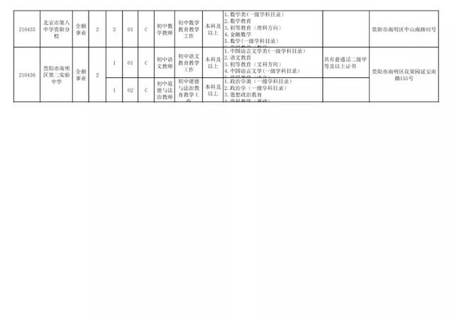 有編制！貴陽公開招聘教師525人（附職位表）（貴陽市編制教師2021年招聘525人,7月17日筆試!）