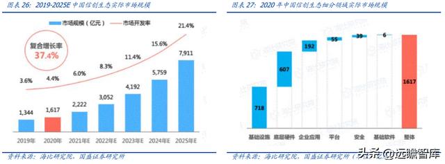 OA 行業(yè)開拓者，致遠(yuǎn)互聯(lián)：低代碼、云與信創(chuàng)，開啟成長新曲線（致遠(yuǎn)互聯(lián)oa系統(tǒng)）