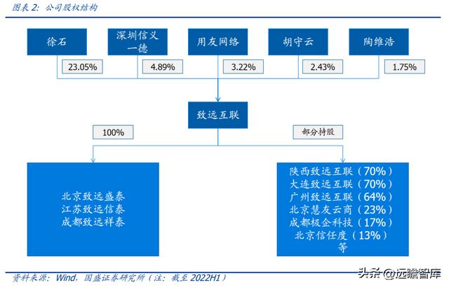 OA 行業(yè)開拓者，致遠(yuǎn)互聯(lián)：低代碼、云與信創(chuàng)，開啟成長新曲線（致遠(yuǎn)互聯(lián)oa系統(tǒng)）