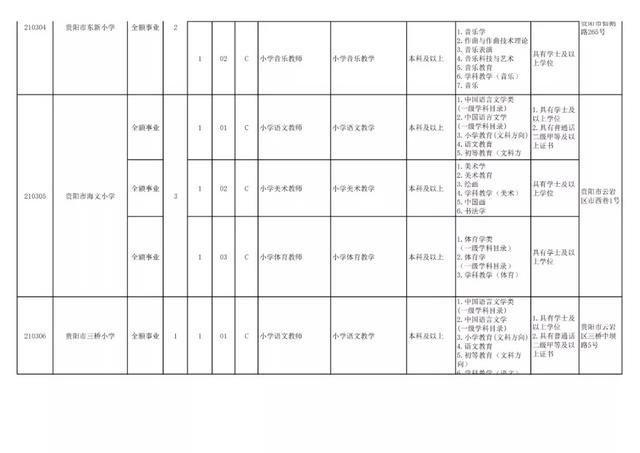 有編制！貴陽公開招聘教師525人（附職位表）（貴陽市編制教師2021年招聘525人,7月17日筆試!）