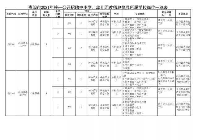 有編制！貴陽公開招聘教師525人（附職位表）（貴陽市編制教師2021年招聘525人,7月17日筆試!）