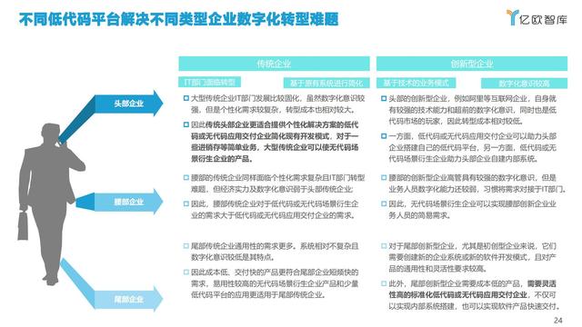 2021中國(guó)低代碼市場(chǎng)研究報(bào)告（中國(guó)低代碼發(fā)展）