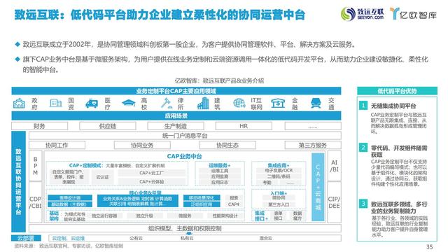 2021中國(guó)低代碼市場(chǎng)研究報(bào)告（中國(guó)低代碼發(fā)展）