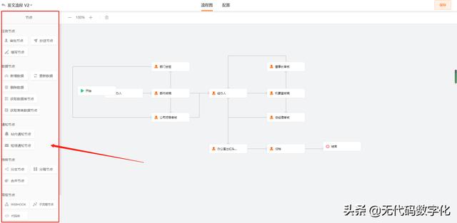 國(guó)內(nèi)外低代碼開(kāi)發(fā)平臺(tái)有什么差別？（國(guó)內(nèi)外低代碼開(kāi)發(fā)平臺(tái)有什么差別嗎）