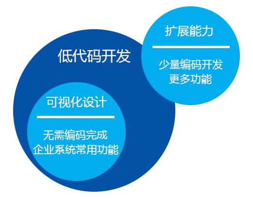 什么人更適合用低代碼開發(fā)企業(yè)應(yīng)用？（什么人更適合用低代碼開發(fā)企業(yè)應(yīng)用軟件）