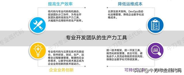 繞坑必看！專業(yè)低代碼選型必知的12項(xiàng)關(guān)鍵能力（低代碼平臺(tái)選型）