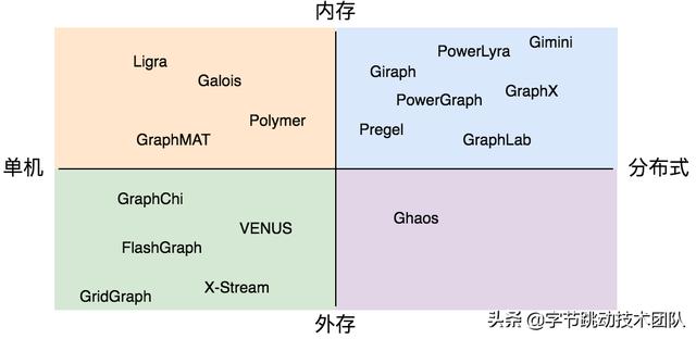 字節(jié)跳動(dòng)自研萬(wàn)億級(jí)圖數(shù)據(jù)庫(kù) -u0026 圖計(jì)算實(shí)踐（字節(jié)跳動(dòng)圖像算法）