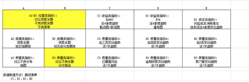 最全的零代碼可視化大屏教程！花三個月整理的模板也全在這了（如何將代碼可視化）