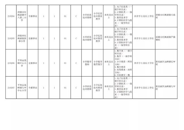 有編制！貴陽公開招聘教師525人（附職位表）（貴陽市編制教師2021年招聘525人,7月17日筆試!）