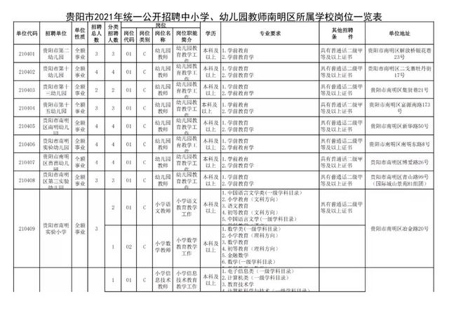 有編制！貴陽公開招聘教師525人（附職位表）（貴陽市編制教師2021年招聘525人,7月17日筆試!）