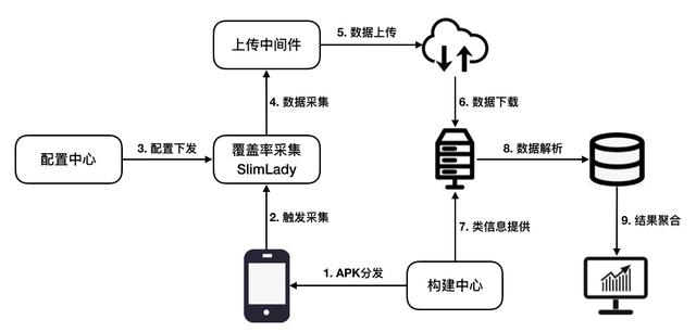 和無用代碼說再見！阿里文娛無損代碼覆蓋率統(tǒng)計(jì)方案（阿里文娛app）