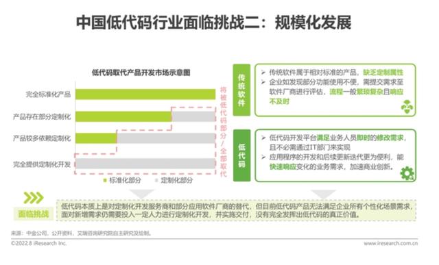 云原生低代碼扛起提效重?fù)?dān)，高成本建生態(tài)行業(yè)仍處拓荒期（云原生項(xiàng)目有哪些）