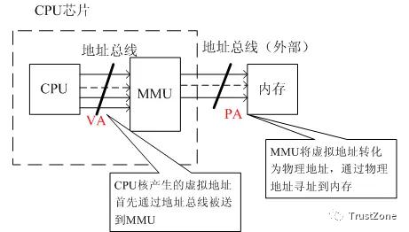 內(nèi)存系列學(xué)習(xí)（一）：萬字長文帶你搞定MMU-u0026TLB-u0026TWU（內(nèi)存udimm）