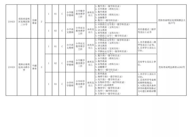 有編制！貴陽公開招聘教師525人（附職位表）（貴陽市編制教師2021年招聘525人,7月17日筆試!）