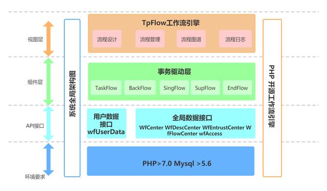 PHP 開(kāi)源工作流引擎 V6.0.0 正式版發(fā)布（php工作流代碼詳解）