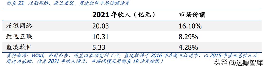 OA 行業(yè)開拓者，致遠(yuǎn)互聯(lián)：低代碼、云與信創(chuàng)，開啟成長新曲線（致遠(yuǎn)互聯(lián)oa系統(tǒng)）