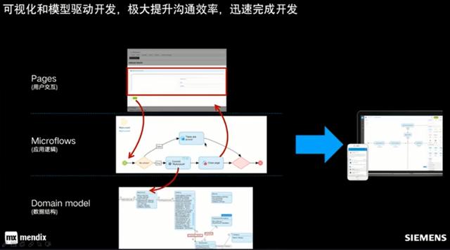 試用西門子Mendix低代碼開(kāi)發(fā)平臺(tái)-低代碼還是無(wú)代碼？（低代碼 西門子）