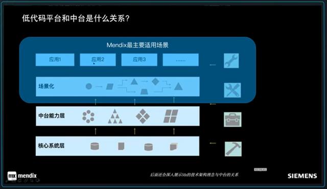 試用西門子Mendix低代碼開(kāi)發(fā)平臺(tái)-低代碼還是無(wú)代碼？（低代碼 西門子）